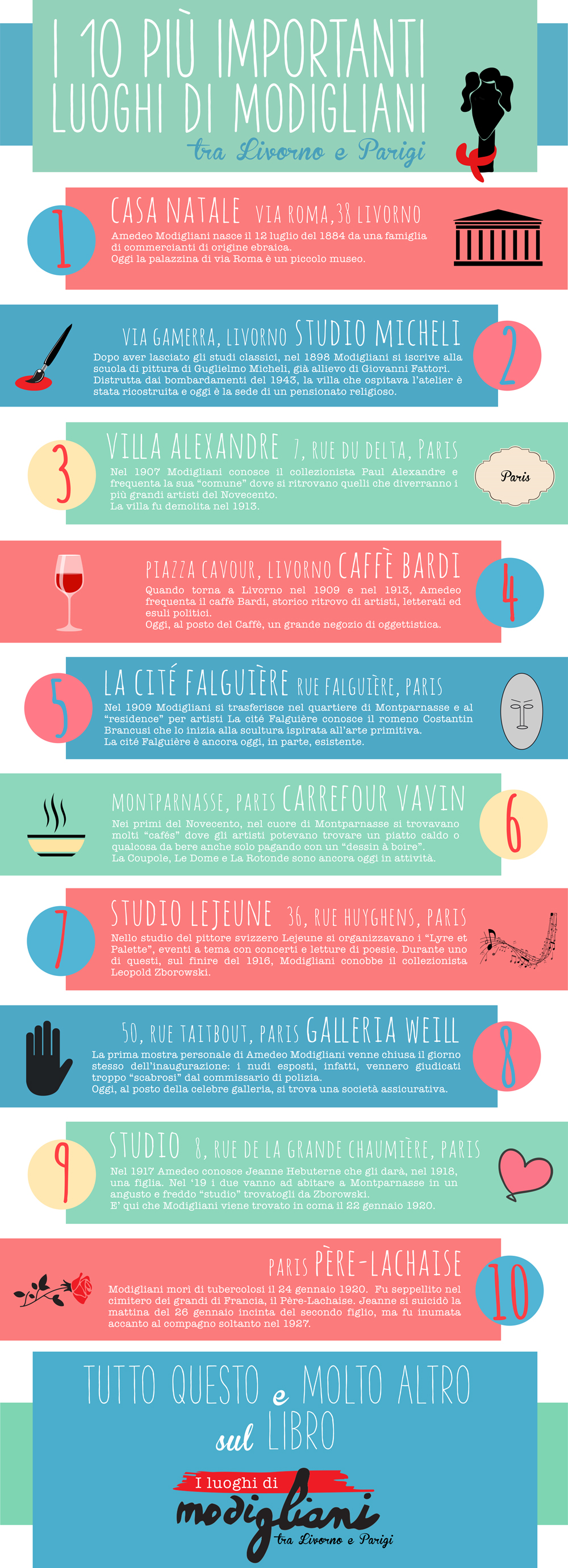 Infografica I luoghi di Modigliani